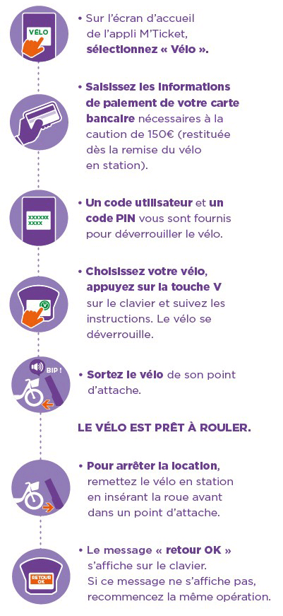 Prêt pour une ballade à vélo à montpellier